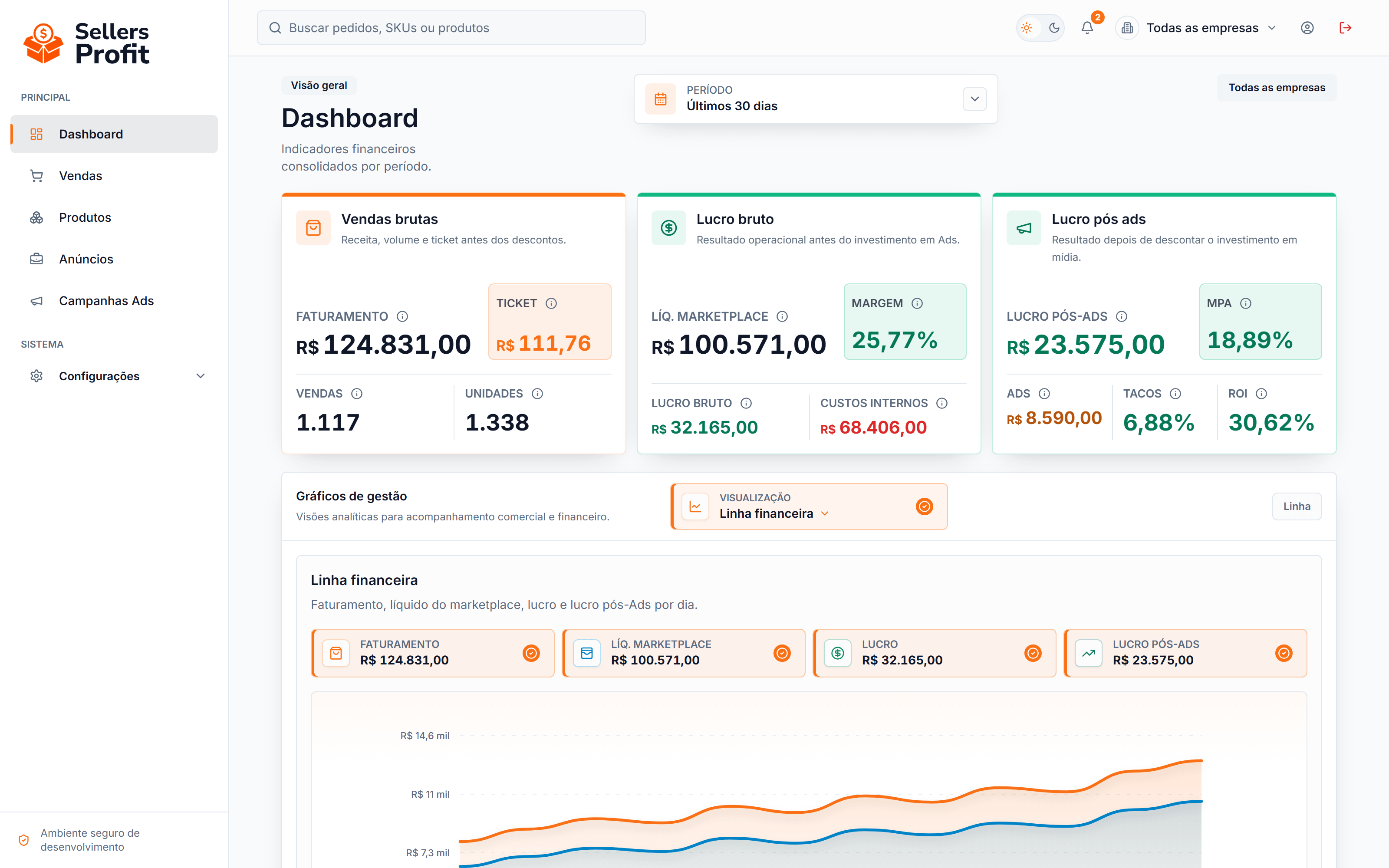 Tela do Sellers Profit: Dashboard operacional